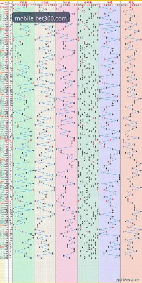 bet360体育信誉怎么样？2025年最新动态与新手真实体验全解析